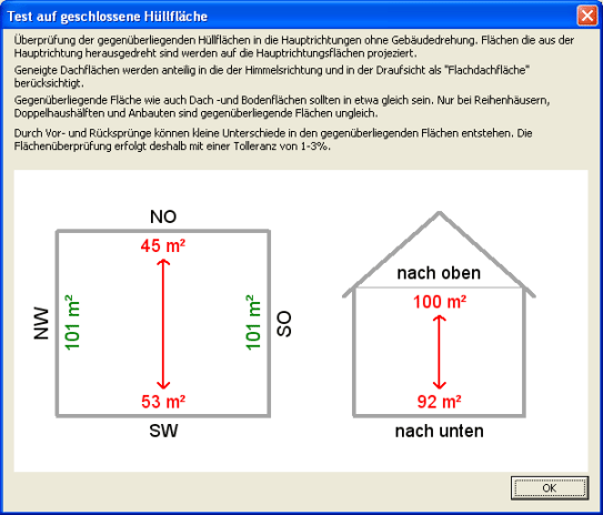 H&uuml;llfl&auml;chentest