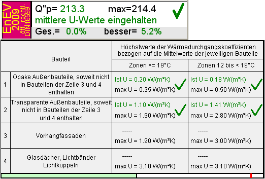 images/enev2009mittleruwerte.gif