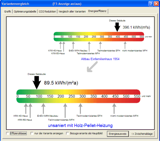 Energieausweis der EnEV 2006
