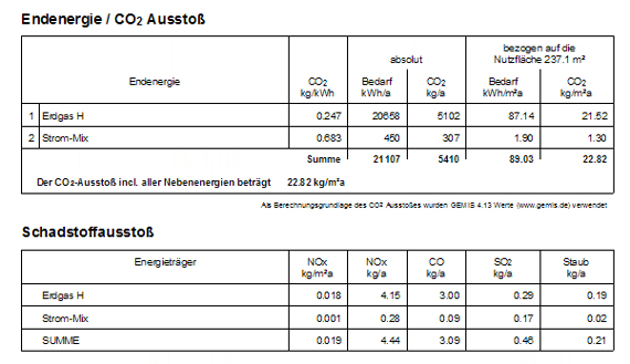 Energie / CO2 Aussto&szlig;