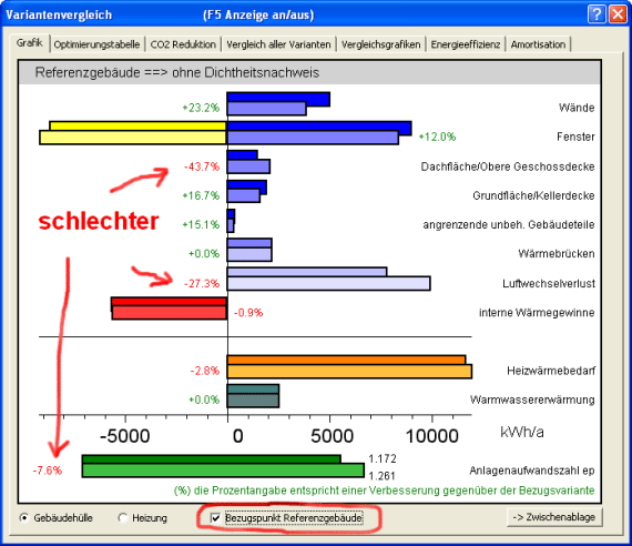 Vergleichsgrafik